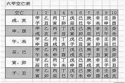 空亡怎麼看|八字空亡透解 八字空亡怎么看